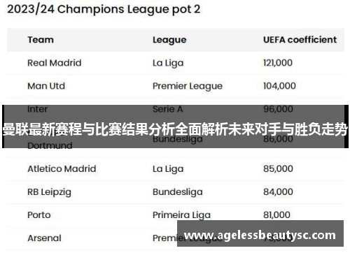曼联最新赛程与比赛结果分析全面解析未来对手与胜负走势